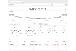 ダッシュボード、SFA